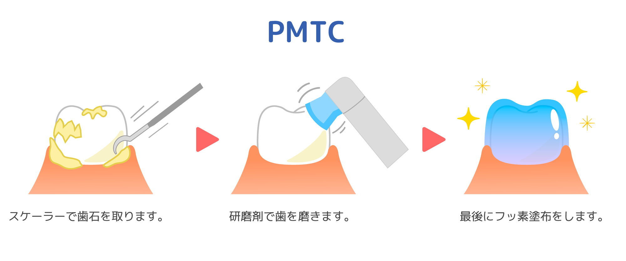 PMTC